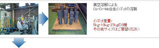 真空溶解によるCo-Cr-Mo合金ｲﾝｺﾞｯﾄの溶製   インゴット重量：5ｋｇ・10ｋｇ・27ｋｇの3種その他サイズはご要望ください