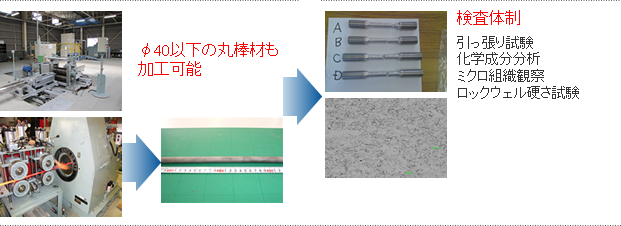 φ40以下の丸棒材も加工可能   ※検査体制   ＊引っ張り試験　＊化学成分分析　＊ミクロ組織観察　＊ロックウェル硬さ試験